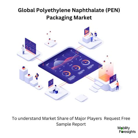 polyethylene naphthalate market